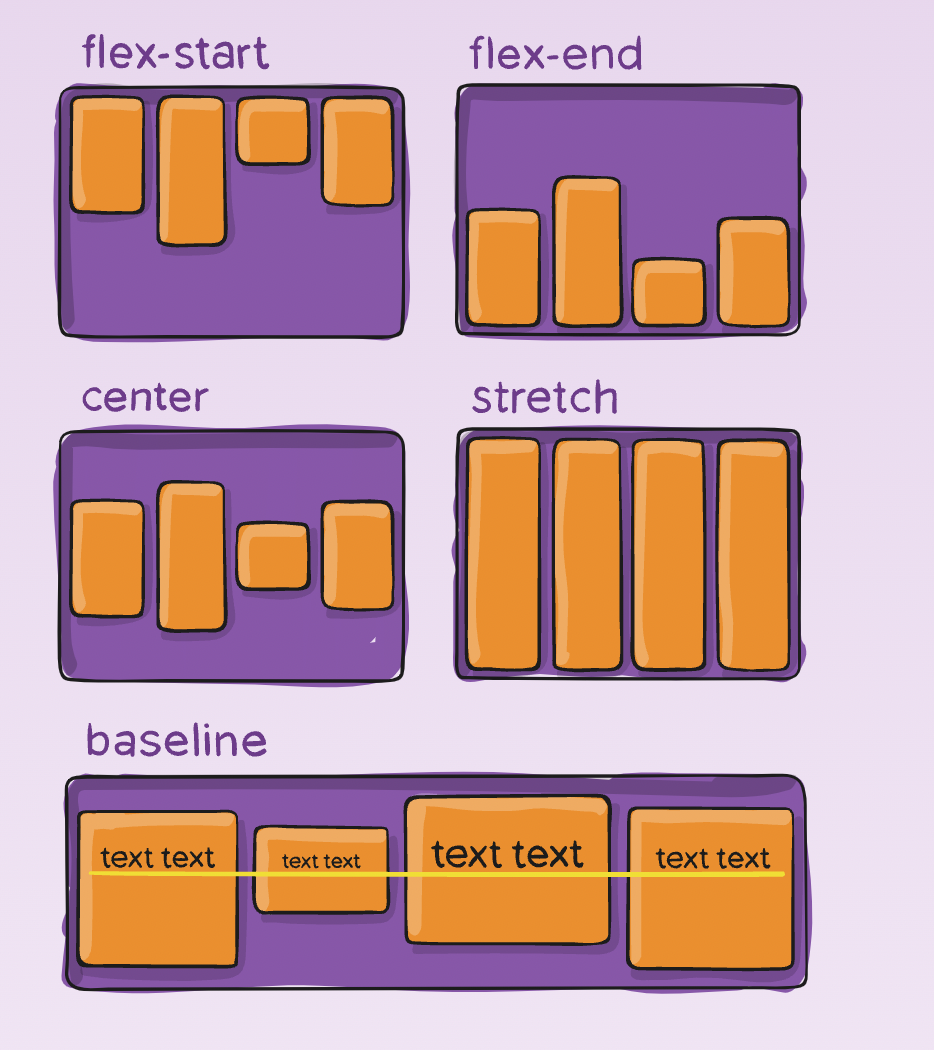 LeetCode CSS Flex JIAKAOBO