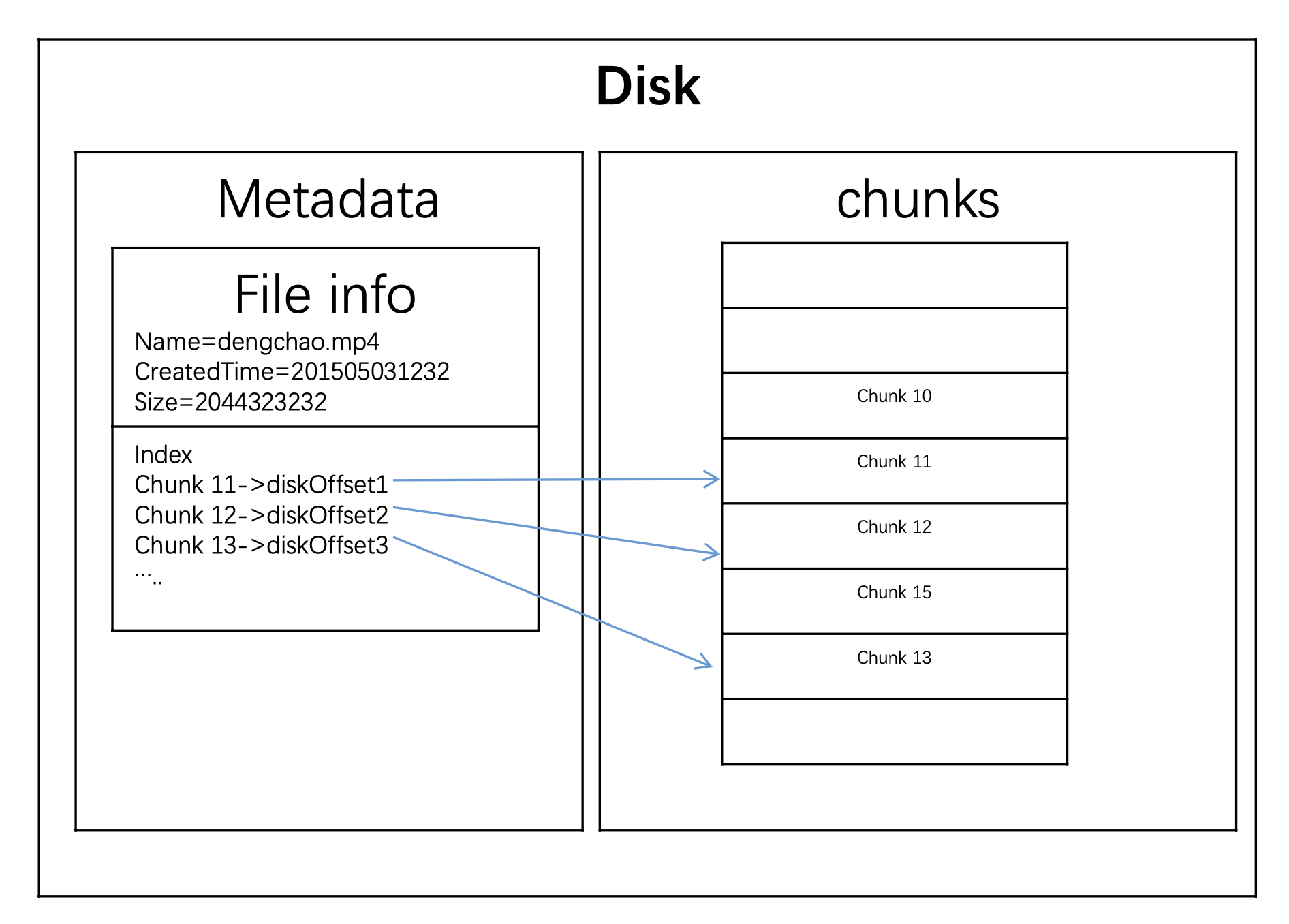 Distributed File System