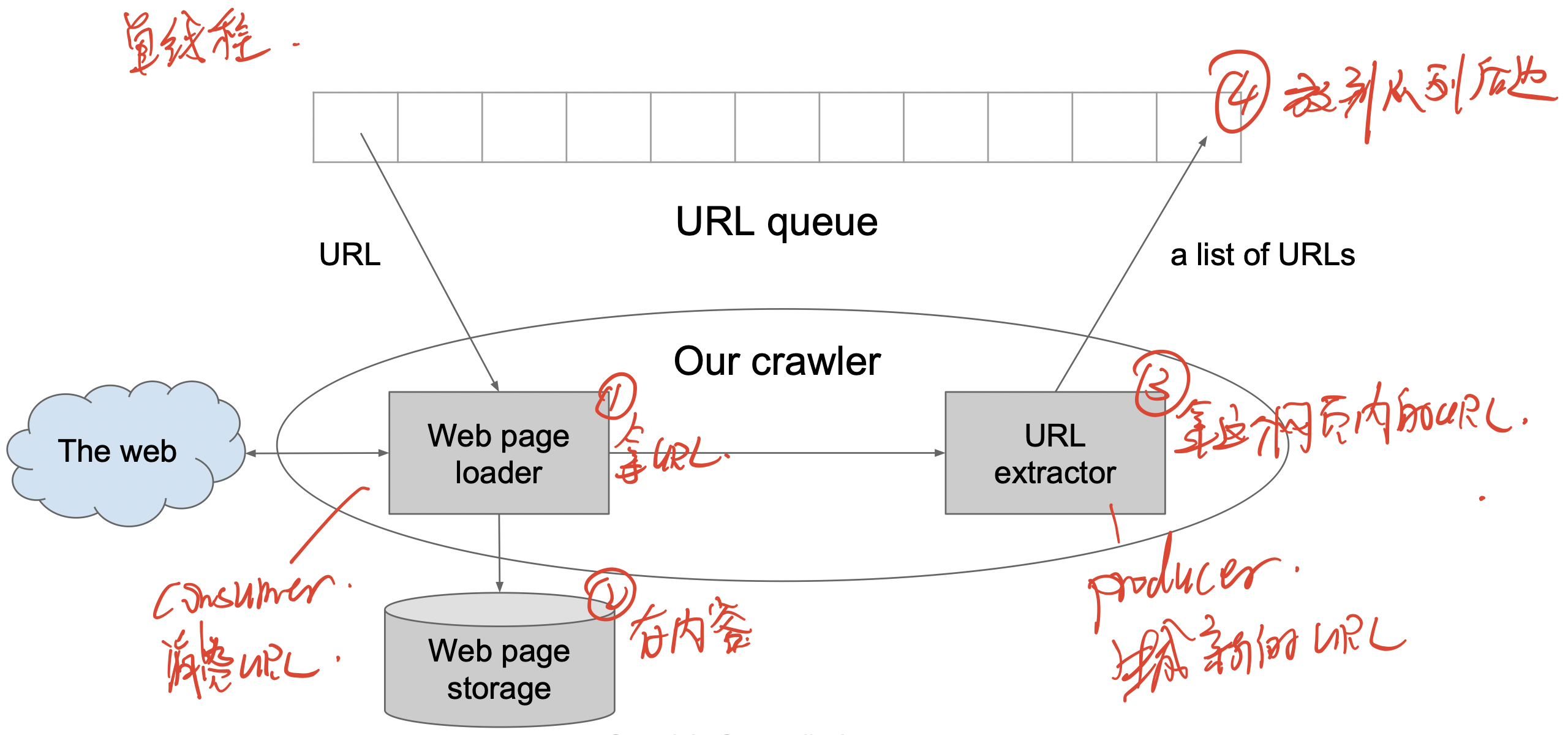 Crawler