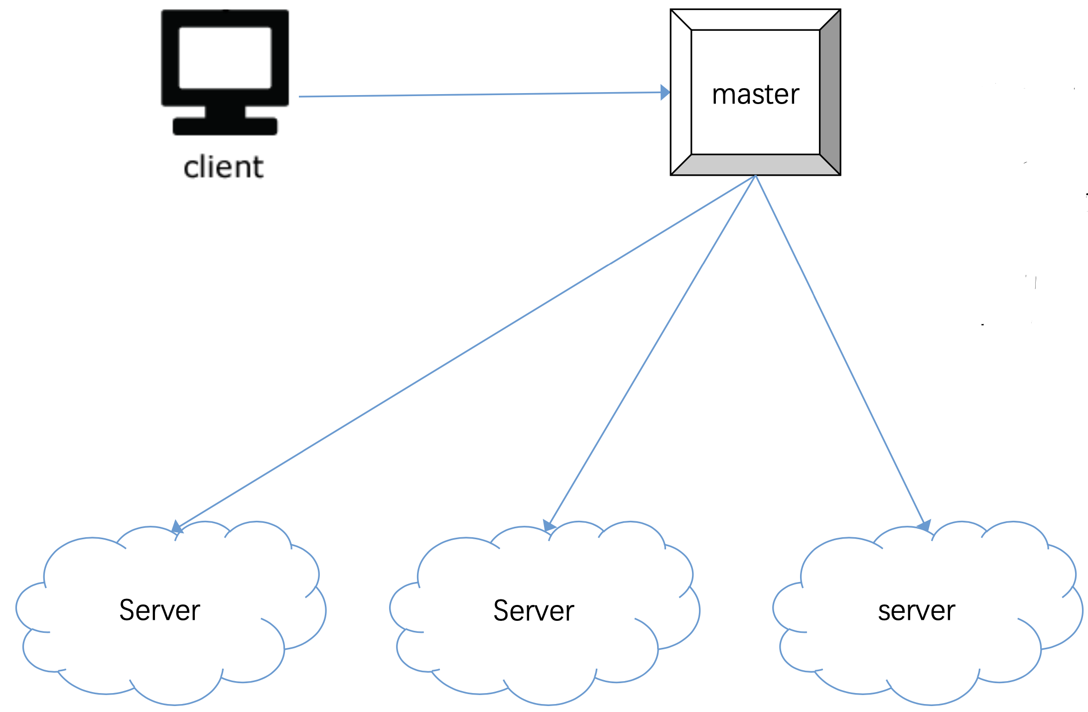 Distributed File System