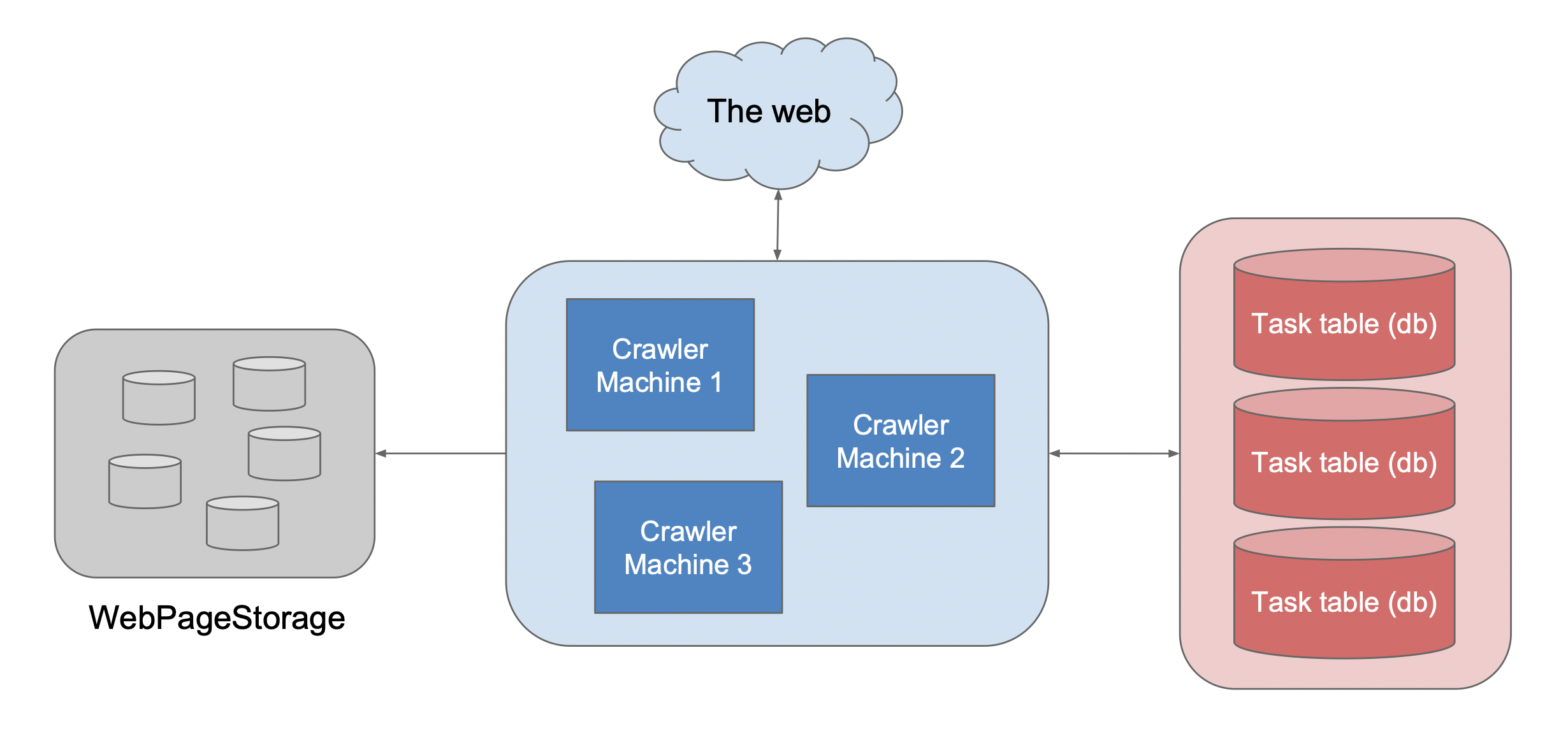 Crawler